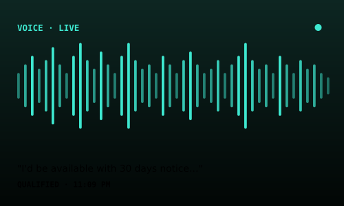 Voice AI workflow visual