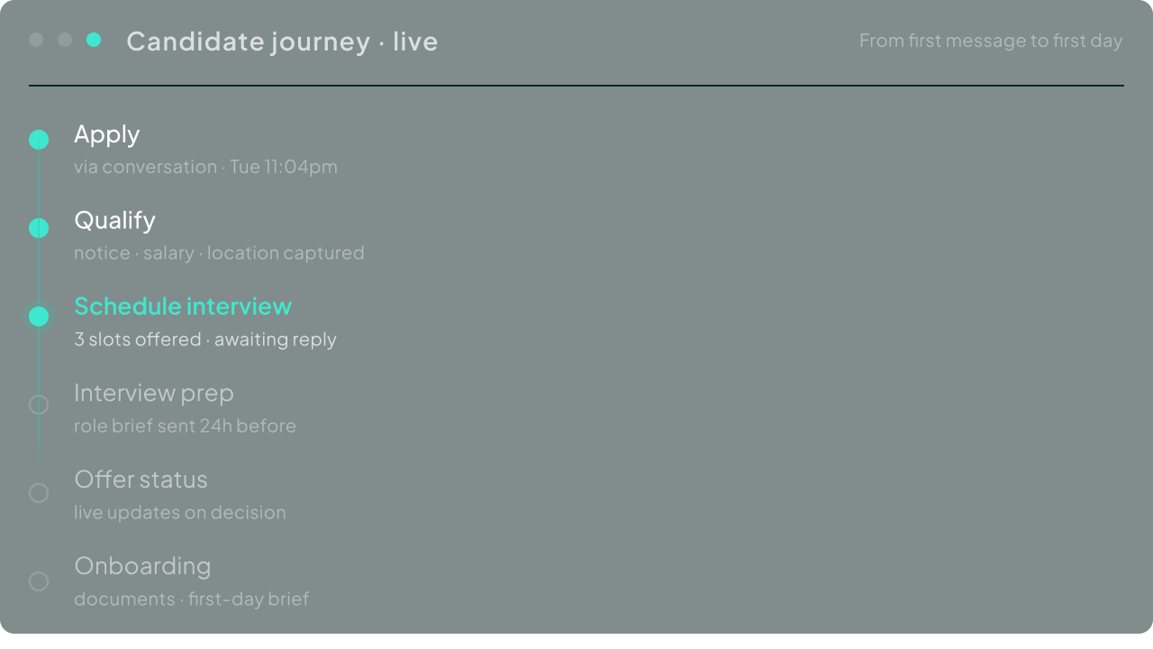 Candidate journey from first message to onboarding